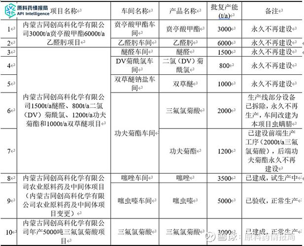 获悉:近日,内蒙古立威 生物科技 有限公